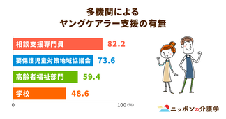 ヤングケアラー支援は他機関連携が鍵となる！民生委員などといったボランティアの活用も