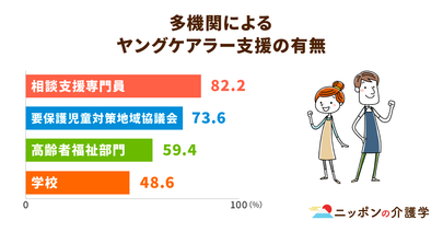 ヤングケアラー支援は他機関連携が鍵となる！民生委員などといったボランティアの活用も