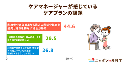 現場ケアマネも問題視する不適切なケアマネジメントの実情。"囲い込み"など背景を紐解く