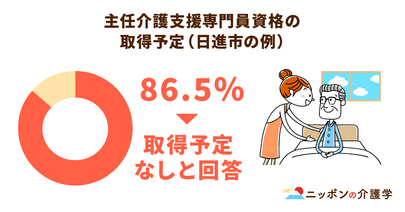 ケアマネの更新研修は廃止にすべき⁉厚生労働省は研修の見直し案を通知