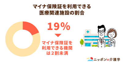 マイナンバーカードを保険証として利用するのはデメリットが大きい？利用で自己負担が増えることも