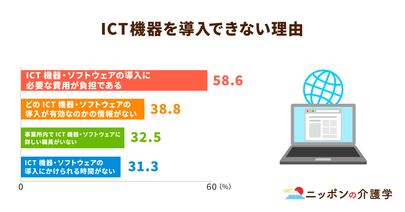 政府が人員配置基準の具体策を検討！健全経営のカギは小規模事業者にあり!?