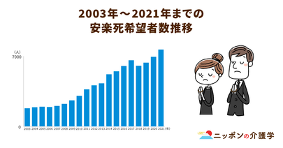 オランダでは年間１万６千人以上が安楽死を依頼する！その条件とは？日本では法律的に認められておらず