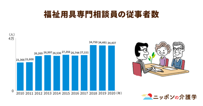 福祉用具専門相談員、資格が更新制に⁉資格取得者の時間制約や、費用負担が重くなる懸念も