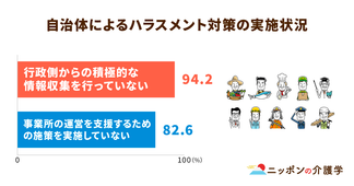 介護職へのハラスメント対策不足！厚労省マニュアルの機能不全とその影響