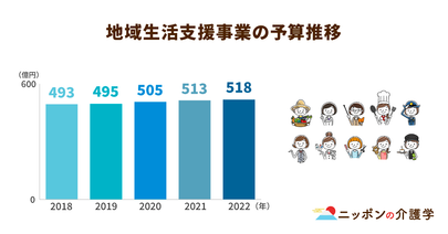 政府が推進する全世代型社会保障。その柱に位置付けられる地域共生社会の取り組みとは？