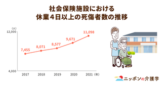 介護職の転倒・腰痛問題に対する事業所と政府の共同取り組み！労災申請への道筋