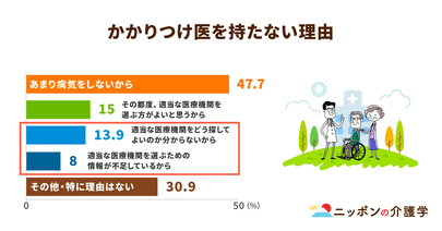 「日本医師会vs政府」かかりつけ医の制度化をめぐる対立関係を読む