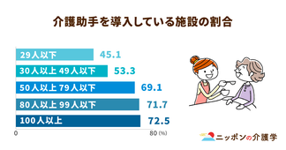 介護助手の導入で現場の負担はどうなる？厚生労働省が実証事業を実施へ