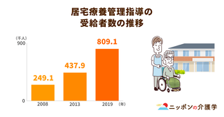 オンライン服薬指導、厚生労働省が意見募集！コミュニケーションの壁が課題に