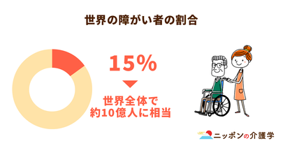 東京都が高齢者や障がい者の旅行支援に乗り出す。”アクセシブル・ツーリズム”がもたらすメリットとは
