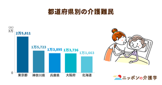 全国に広がる自治体間の"介護格差"。介護移住の可能性と課題を探る