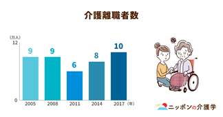 介護離職を防ぐカギになるか？期待の「ワークサポートケアマネ」とは