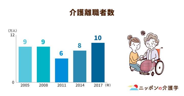 超高齢化社会の「イマ」を追う！ニッポンの介護学