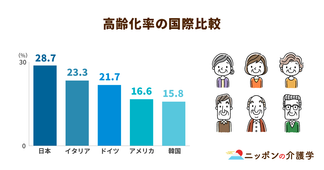 コミュニケーションの促進で過疎地域が活性化！？ “関係人口”の創出こそが重要