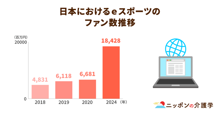 超高齢化社会の「イマ」を追う！ニッポンの介護学