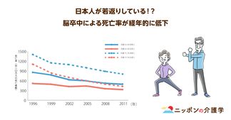 「磯野波平さんはいくつに見える？」高齢者を再定義したうえで目指すべき老人ホームのあり方を探る