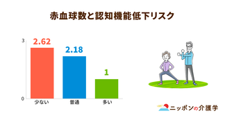 高齢者の健康維持にも有効！「栄養改善加算」活用には何が必要か
