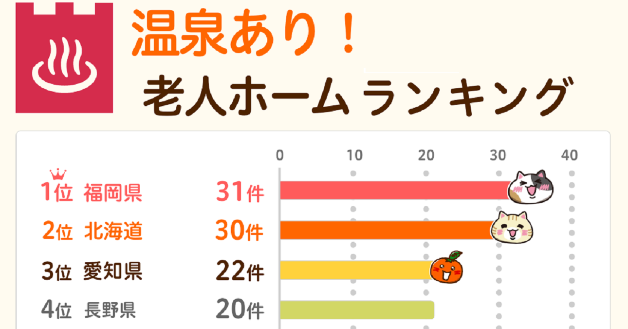 シニアの皆さんが注目！「温泉がある老人ホーム」全国調査