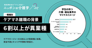 介護支援専門員（ケアマネジャー）の採用と退職に潜む課題　６割以上が異業種へ転職を選択！その背景と対策とは？