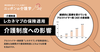 アルツハイマー型認知症新薬「レカネマブ」は保険適用！　年間約298万円の治療費で介護保険制度に影響はあるのか？