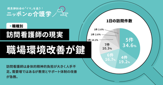 訪問看護師の現実と展望とは？職場環境改善が鍵になる