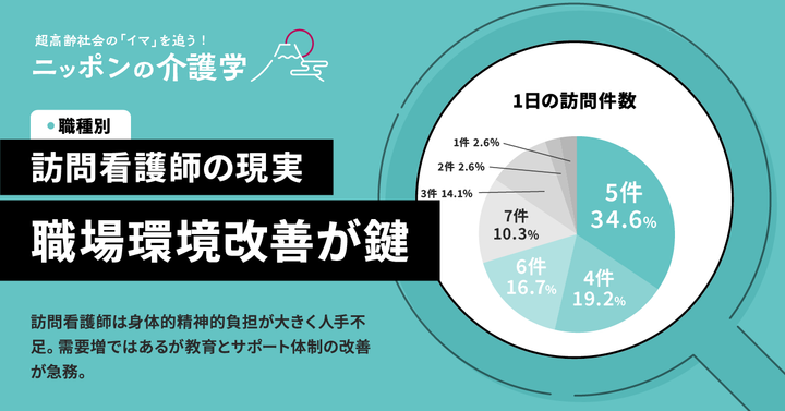 超高齢化社会の「イマ」を追う！ニッポンの介護学