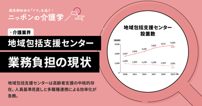 地域包括支援センターの業務負担の現状　負担軽減の対策が急務