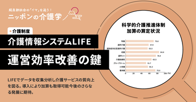 科学的介護情報システム「LIFE」で運営効率を改善！導入状況や将来性を解説