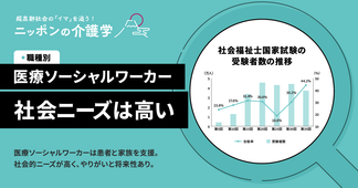 医療ソーシャルワーカーの社会的認知度は上昇中！求められる役割と支援とは