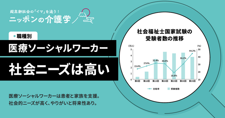 超高齢化社会の「イマ」を追う！ニッポンの介護学