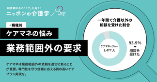 ケアマネジャーが直面する業務範囲外の要求！　適切な対応で高まる専門性とは？