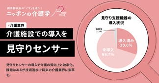 見守りセンサーが介護業界にもたらす変革！  施設内の導入率とその効果は？