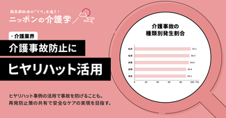介護事故の種類と防止策　ヒヤリハットから学ぶ対応
