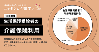生活保護でも介護保険は利用できる？ 介護保険料や自己負担額、介護事業者の対応を解説