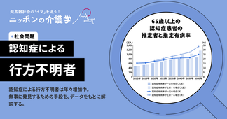 【認知症徘徊】発見場所は「県内」が25.7％…万が一ご家族が行方不明になったときの探し方や対策を紹介