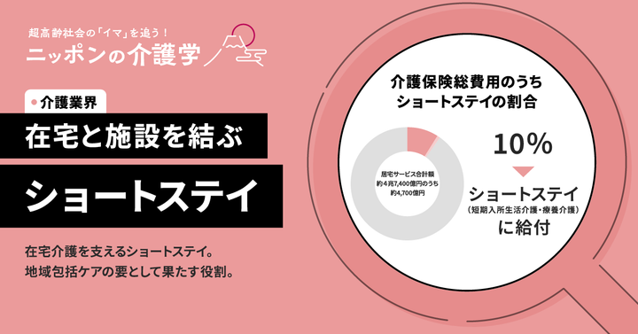超高齢化社会の「イマ」を追う！ニッポンの介護学