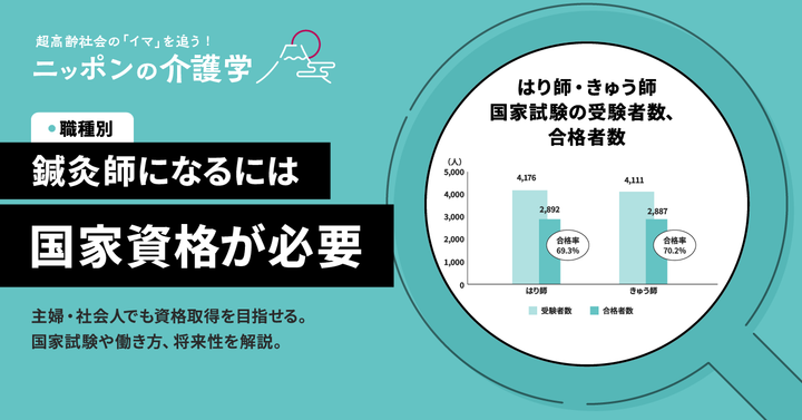 超高齢化社会の「イマ」を追う！ニッポンの介護学