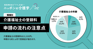 介護福祉士の登録料はどのくらい？費用と支払い時期、申請手続きを徹底解説