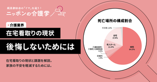 在宅看取りの後悔ゼロを目指して。介護従事者が知っておきたい現状