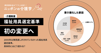 【介護保険】福祉用具選定の判断基準が初変更に 「移動用リフト」「体位変換器」等も追加