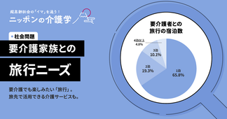 介護が必要な人との旅行を実現！準備から専門サービスまで完全ガイド【2024年最新版】