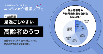 高齢者うつ病の５つのサインと対策！症状とケア方法を知ろう