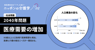 【2040年問題と医療】介護施設経営者が知っておきたい課題と対策