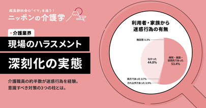 介護現場のハラスメント実態と対策。職員を守る３つの取り組み