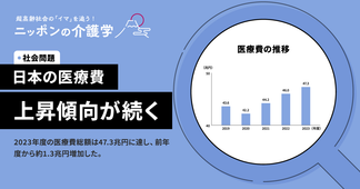 日本の医療費推移と2040年予測。介護業界への影響は？