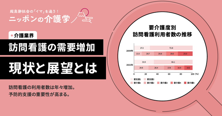 超高齢化社会の「イマ」を追う！ニッポンの介護学