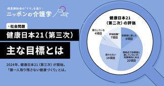 健康日本21（第三次）をわかりやすく解説！目的と特徴、介護業界への影響とは