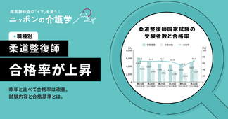 柔道整復師の合格率が低い理由は？試験内容や合格基準、合格率の推移をわかりやすく解説