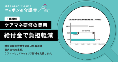 最大50%補助！教育訓練給付制度でケアマネを目指す！申請手順と支給金額を解説
